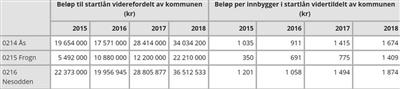 Klikk for stort bilde